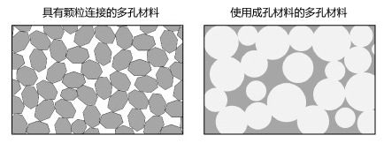 多孔質セラミックとは