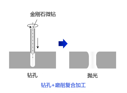 ドリル＋研磨の複合加工