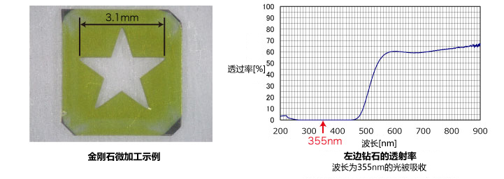 ダイヤモンド微細加工例