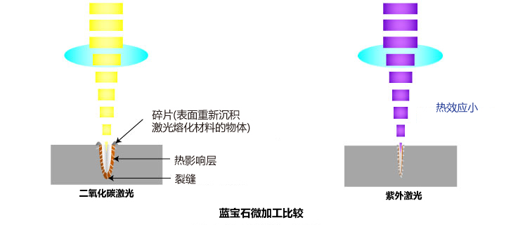 サファイア微細加工例